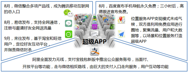 產(chǎn)品盤點(diǎn)及預(yù)測(cè) 從2013超級(jí)武器搶灘登陸到2014軟硬兼施攫取數(shù)據(jù)的互聯(lián)網(wǎng)游戲服務(wù)