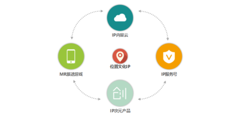 魚說(shuō)位置文化助力高校雙創(chuàng) 以互聯(lián)網(wǎng)游戲服務(wù)開啟高校新圈層