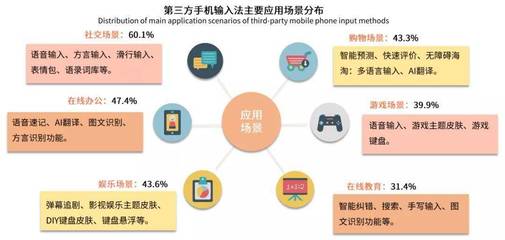 被AI重塑的輸入法 戰(zhàn)場(chǎng)正在向B端遷移與互聯(lián)網(wǎng)游戲服務(wù)