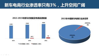 互聯網汽車服務領域創業 投資 趨勢,都在這49頁ppt里了 年終盤點