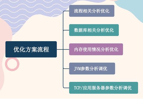 實戰(zhàn)技術(shù)專題 全方位探索服務(wù)優(yōu)化技術(shù)方案與系統(tǒng)服務(wù)調(diào)優(yōu)