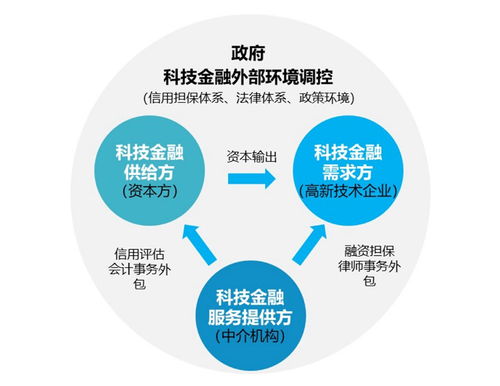 科技服務(wù)業(yè)的發(fā)展態(tài)勢及集聚模式