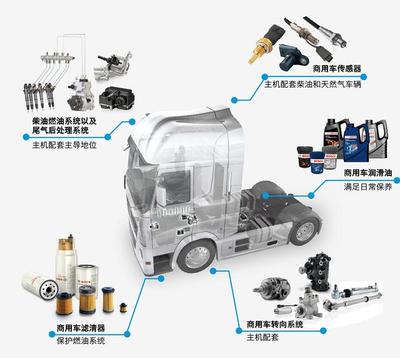 博世視角 技術賦能，洞見中國汽車后市場的轉型與躍遷