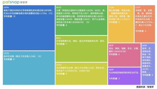 創新公司評測室 賽道空間巨大，國內CRO三家龍頭企業技術發展簡析