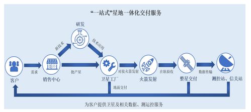 微納星空科創板IPO探路同股不同權 技術創新、控制權邊界與增信破局